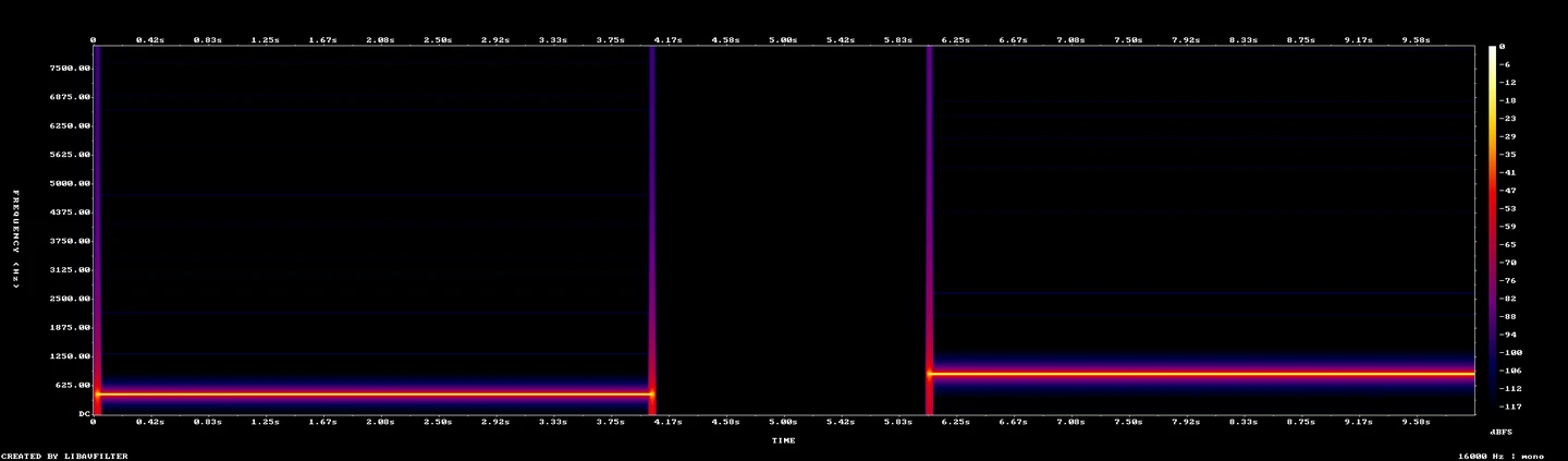 This actual spectrogram output shows two generated tones separated by a known two-second silence in a ten-second recording. The frequency, time and level scales allow comparison with the test input; a gap alone is not proof of editing.