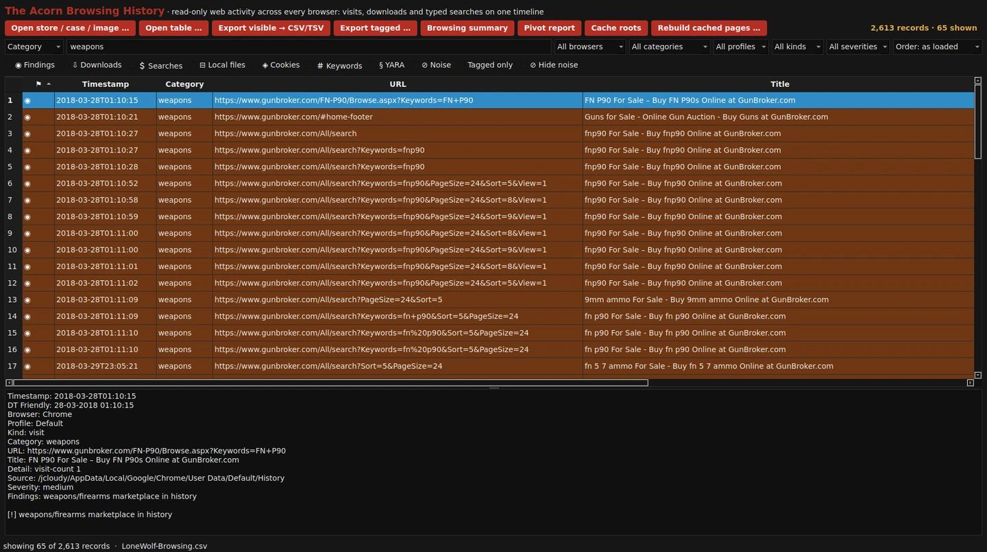 A category filter shows 65 firearm-marketplace browsing records from 2,613 public Lone Wolf training records. Recorded times, page titles and source URLs stay together, with the selected entry expanded below.
