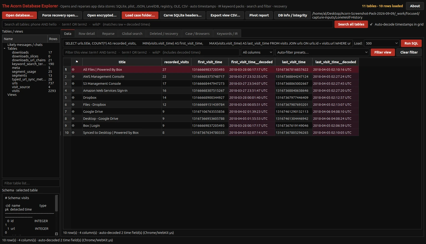 A read-only SQL query groups recorded visits to selected cloud-service pages in the public Lone Wolf Chrome History database. The ten largest matching title groups retain visit counts and raw and decoded first/last times. Browser records alone do not establish account ownership or a completed upload.